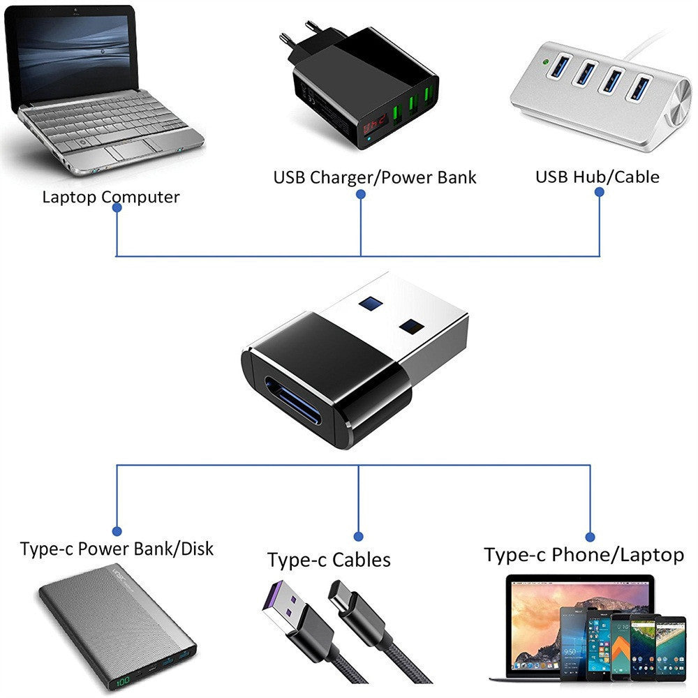 Mini USB cable adapter connector phone accessories