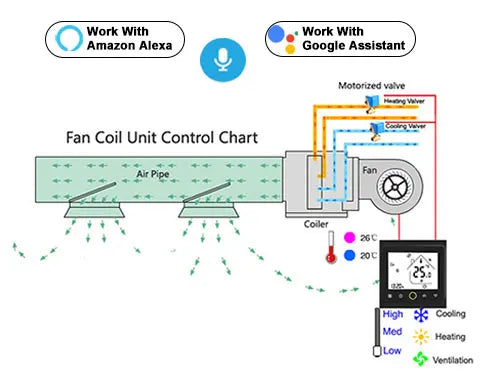 2 4 Pipe WiFi Smart Central Air Conditioner Thermostat 3 Speed Fan Coil Unit Wireless Voice Tuya Temperature Controller Alexa