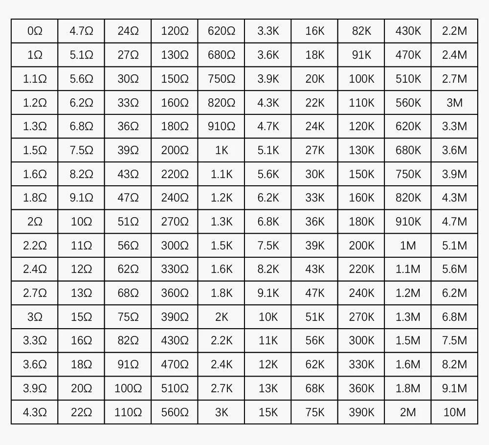 Smd Book Resistor Kit 0805 0201 0402 0603 1206 1% Resistor set Assortment Kit DIY 170/400 Values Sample Book FR-07 0Ω-10MΩ