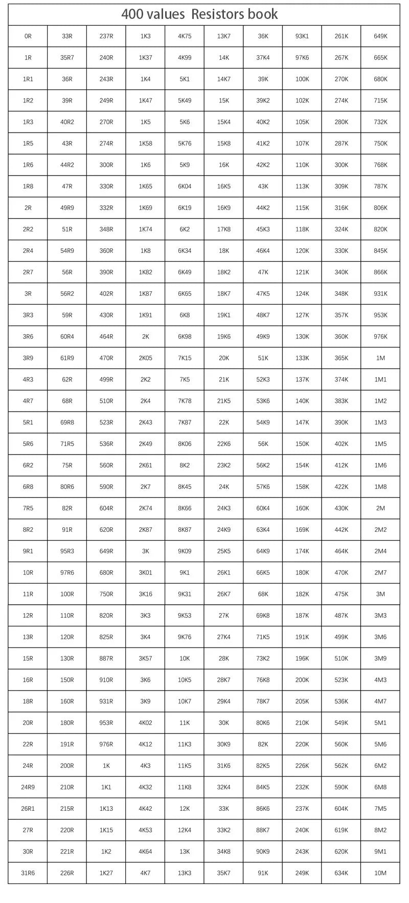 Smd Book Resistor Kit 0805 0201 0402 0603 1206 1% Resistor set Assortment Kit DIY 170/400 Values Sample Book FR-07 0Ω-10MΩ