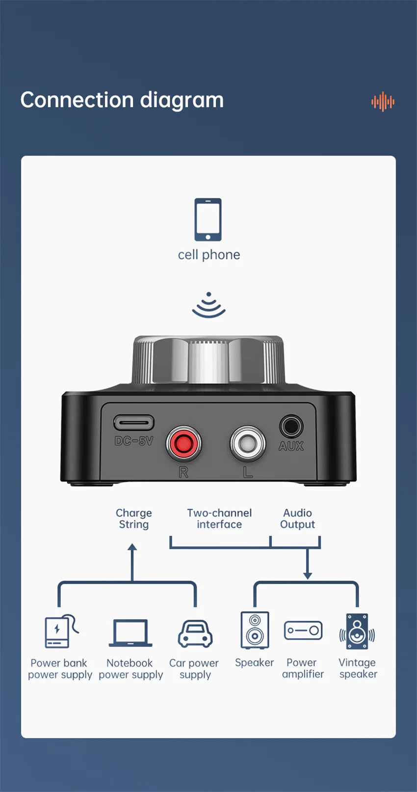 Bluetooth Receiver for Home 3D Stereo RCA to Bluetooth Adapter Music Adapter with 3D Surround Low Latency, Bluetooth AUX Adapter