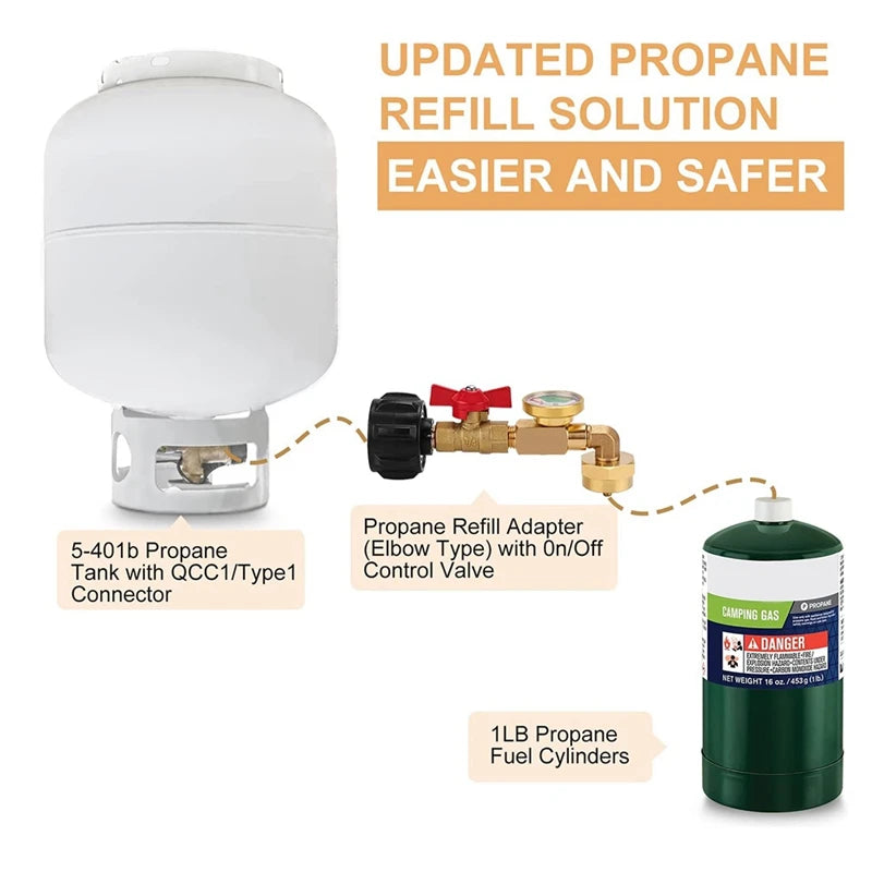 Propane Adapter 1Lb To 20Lb, QCC1 Propane Refill Elbow Adapter With Gauge And ON-Off Control Valve For 1LB Propane Tank